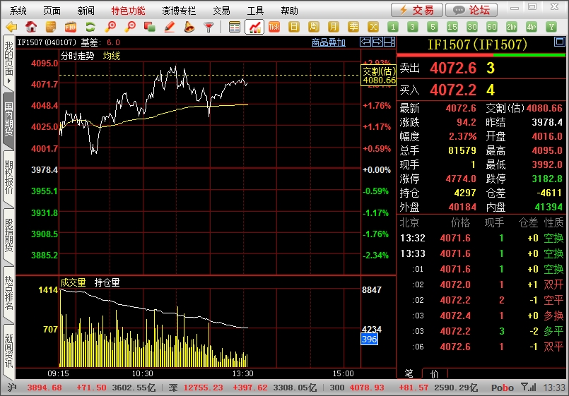 信管家期货软件有什么优势